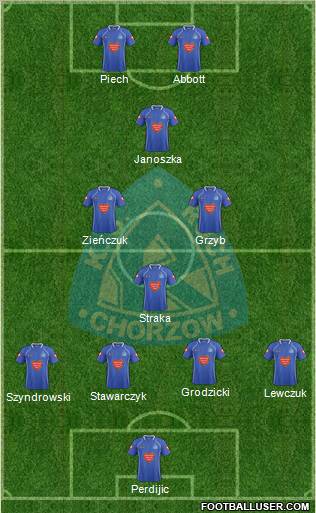 Ruch Chorzow Formation 2011