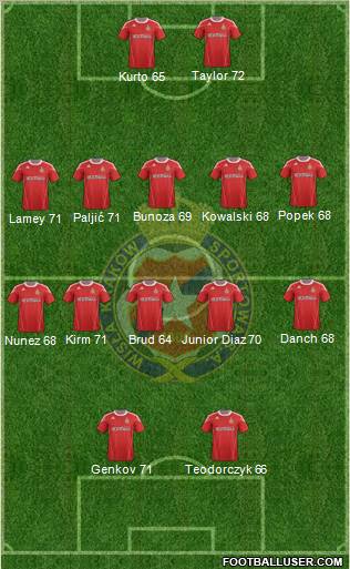 Wisla Krakow Formation 2011