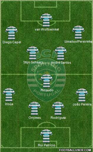 Sporting Clube de Portugal - SAD Formation 2011