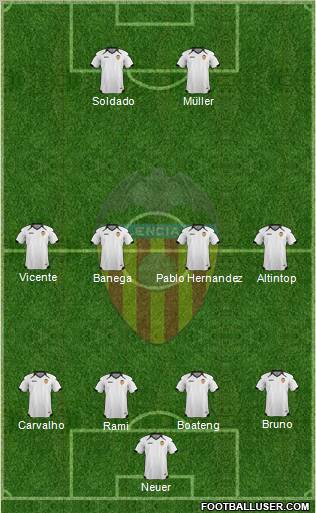 Valencia C.F., S.A.D. Formation 2011