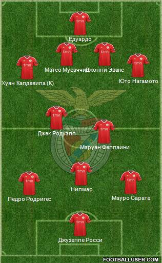 Sport Lisboa e Benfica - SAD Formation 2011