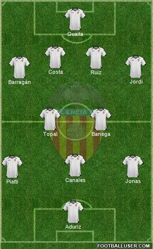 Valencia C.F., S.A.D. Formation 2011