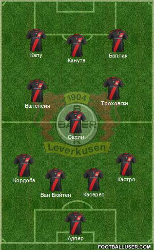 Bayer 04 Leverkusen Formation 2011