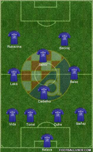 NK Dinamo Formation 2011