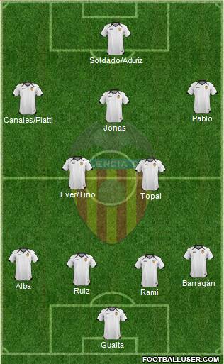 Valencia C.F., S.A.D. Formation 2011