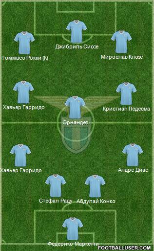 S.S. Lazio Formation 2011