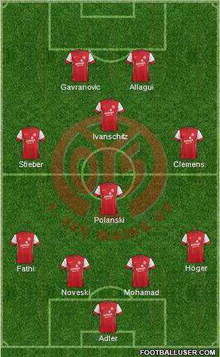 1.FSV Mainz 05 Formation 2011