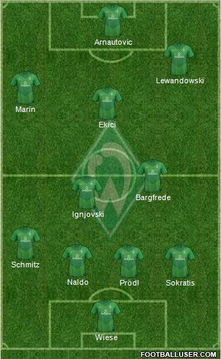 Werder Bremen Formation 2011