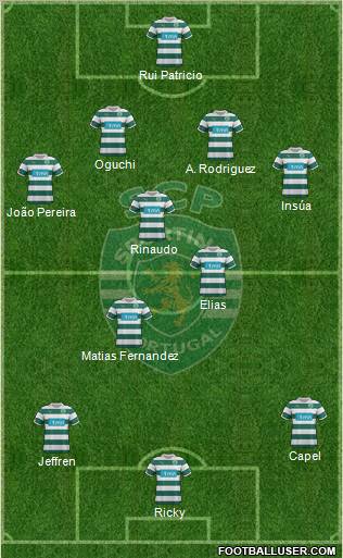 Sporting Clube de Portugal - SAD Formation 2011