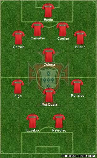 Portugal Formation 2011