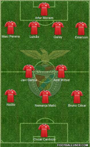 Sport Lisboa e Benfica - SAD Formation 2011