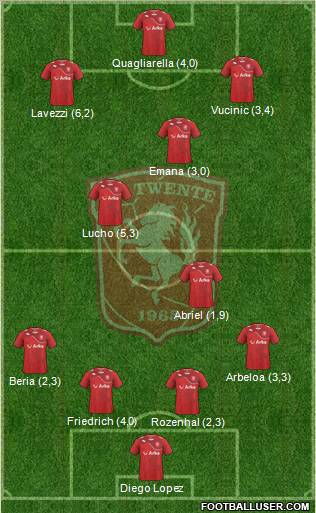 FC Twente Formation 2011