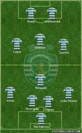 Sporting Clube de Portugal - SAD Formation 2011