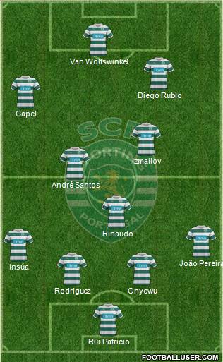 Sporting Clube de Portugal - SAD Formation 2011