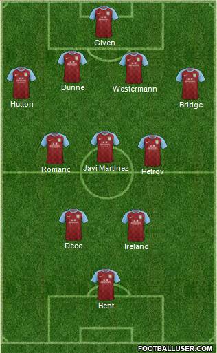 Aston Villa Formation 2011