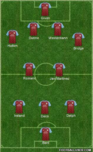 Aston Villa Formation 2011