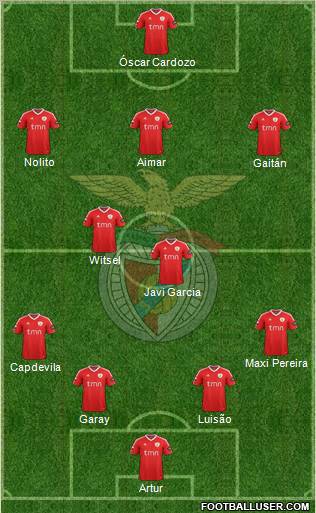 Sport Lisboa e Benfica - SAD Formation 2011