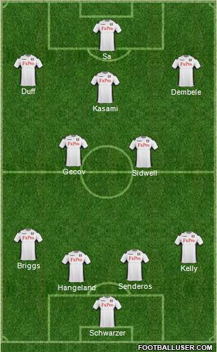 Fulham Formation 2011