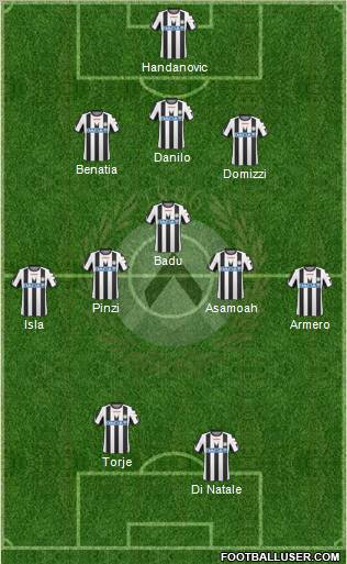 Udinese Formation 2011