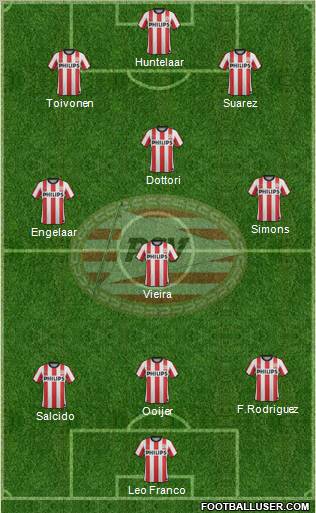 PSV Formation 2011