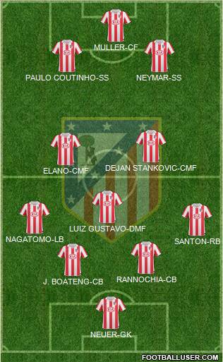 Atlético Madrid B Formation 2011