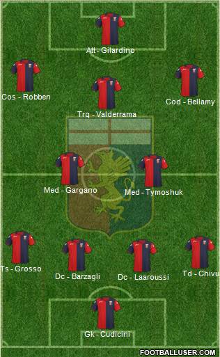 Genoa Formation 2011