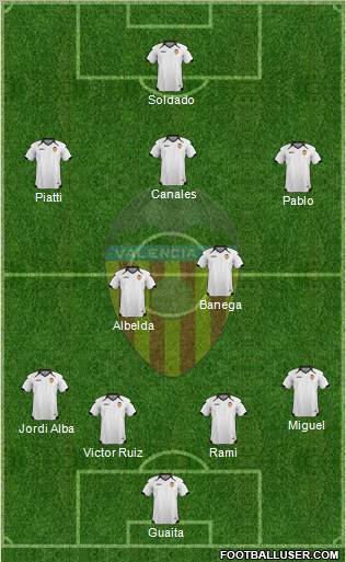 Valencia C.F., S.A.D. Formation 2011