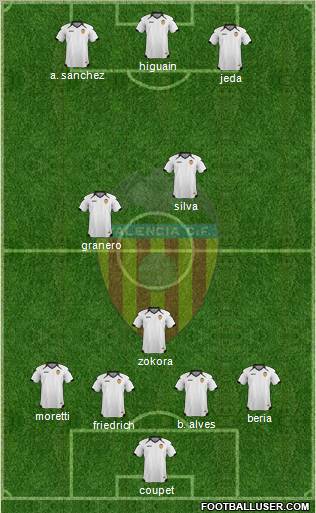 Valencia C.F., S.A.D. Formation 2011