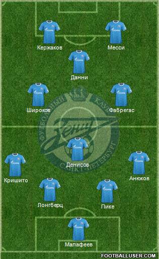 Zenit St. Petersburg Formation 2011