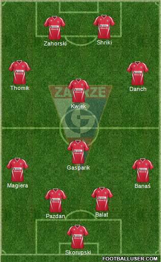 Gornik Zabrze Formation 2011