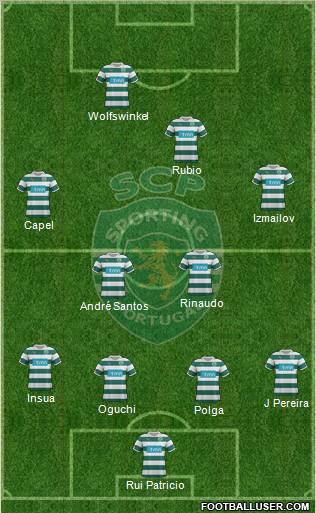 Sporting Clube de Portugal - SAD Formation 2011