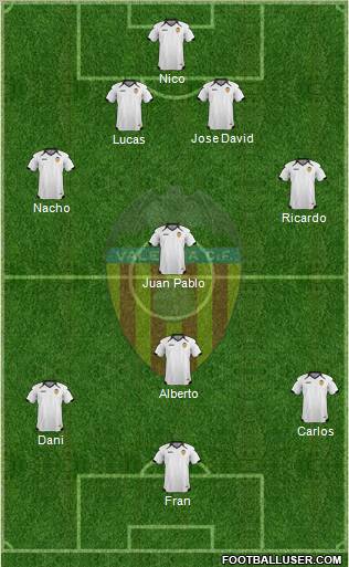 Valencia C.F., S.A.D. Formation 2011