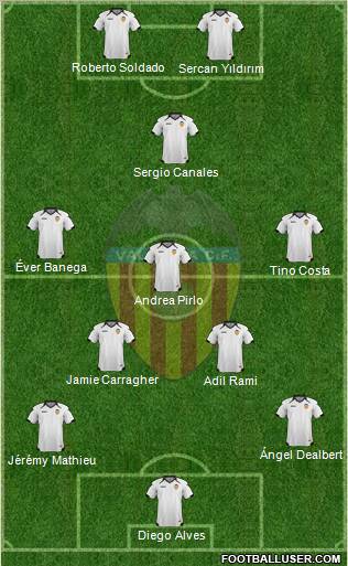 Valencia C.F., S.A.D. Formation 2011