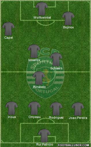 Sporting Clube de Portugal - SAD Formation 2011