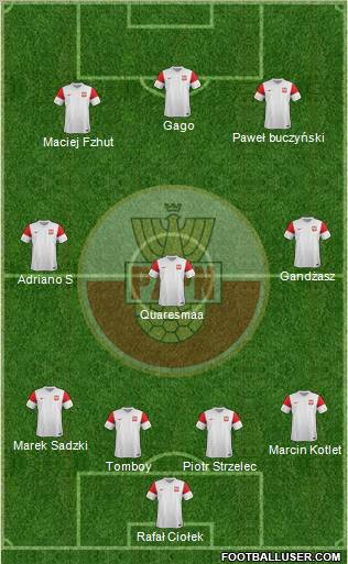 Poland Formation 2011