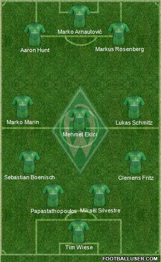 Werder Bremen Formation 2011