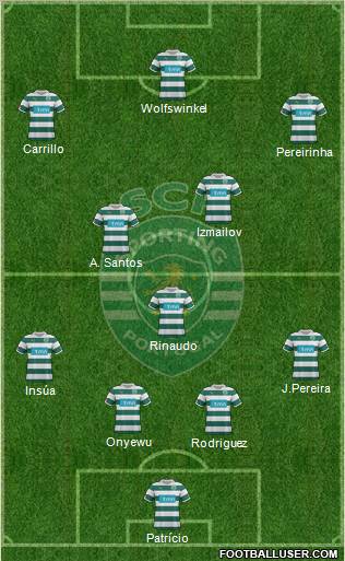 Sporting Clube de Portugal - SAD Formation 2011