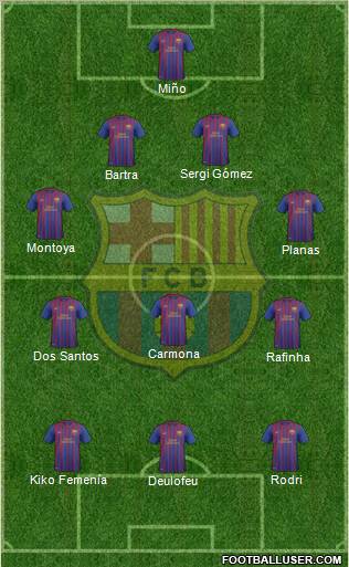 F.C. Barcelona B Formation 2011