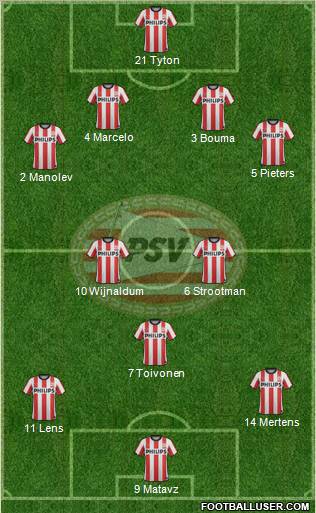 PSV Formation 2011