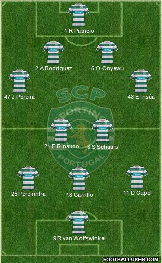 Sporting Clube de Portugal - SAD Formation 2011