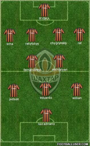 Shakhtar Donetsk Formation 2011