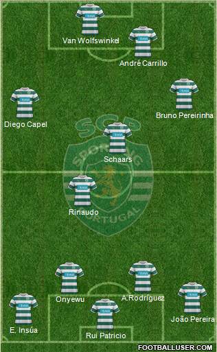 Sporting Clube de Portugal - SAD Formation 2011