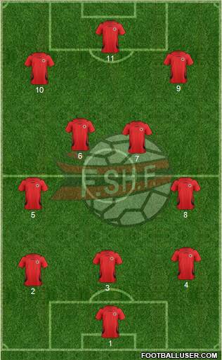 Albania Formation 2011