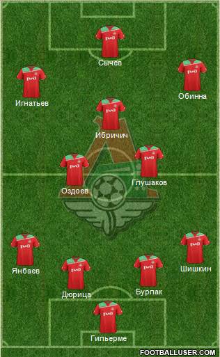 Lokomotiv Moscow Formation 2011