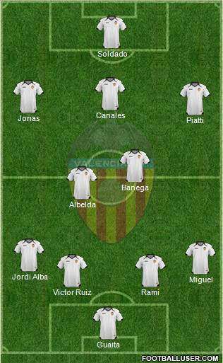 Valencia C.F., S.A.D. Formation 2011