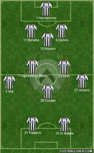 Udinese Formation 2011