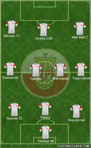 Poland Formation 2011