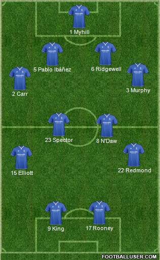 Birmingham City Formation 2011