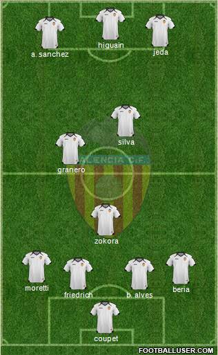 Valencia C.F., S.A.D. Formation 2011