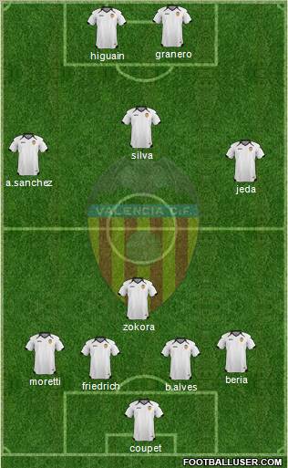 Valencia C.F., S.A.D. Formation 2011